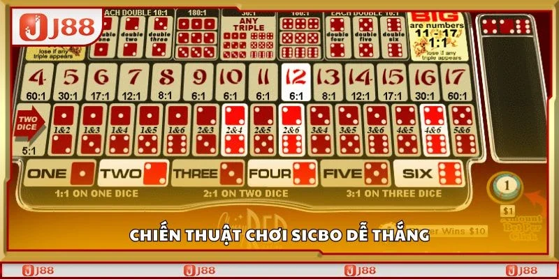 Chiến thuật chơi sicbo dễ thắng