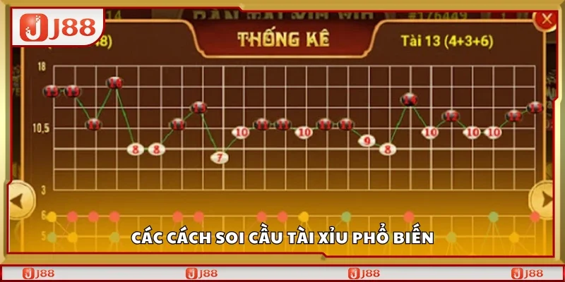 Hướng dẫn cách soi cầu Tài Xỉu phổ biến