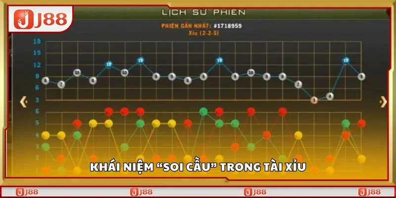 Khái niệm “soi cầu” trong Tài Xỉu